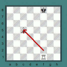 Abzugschach - Doppelschach Abzugschach - Doppelschach
