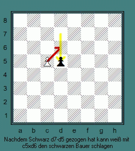 Diagramm en passant Diagramm en passant