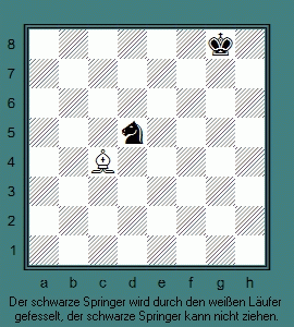Fesselung des schwarzen Läufers Fesselung des schwarzen Läufers