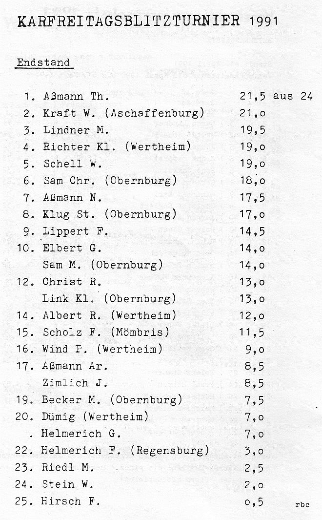 Tabelle