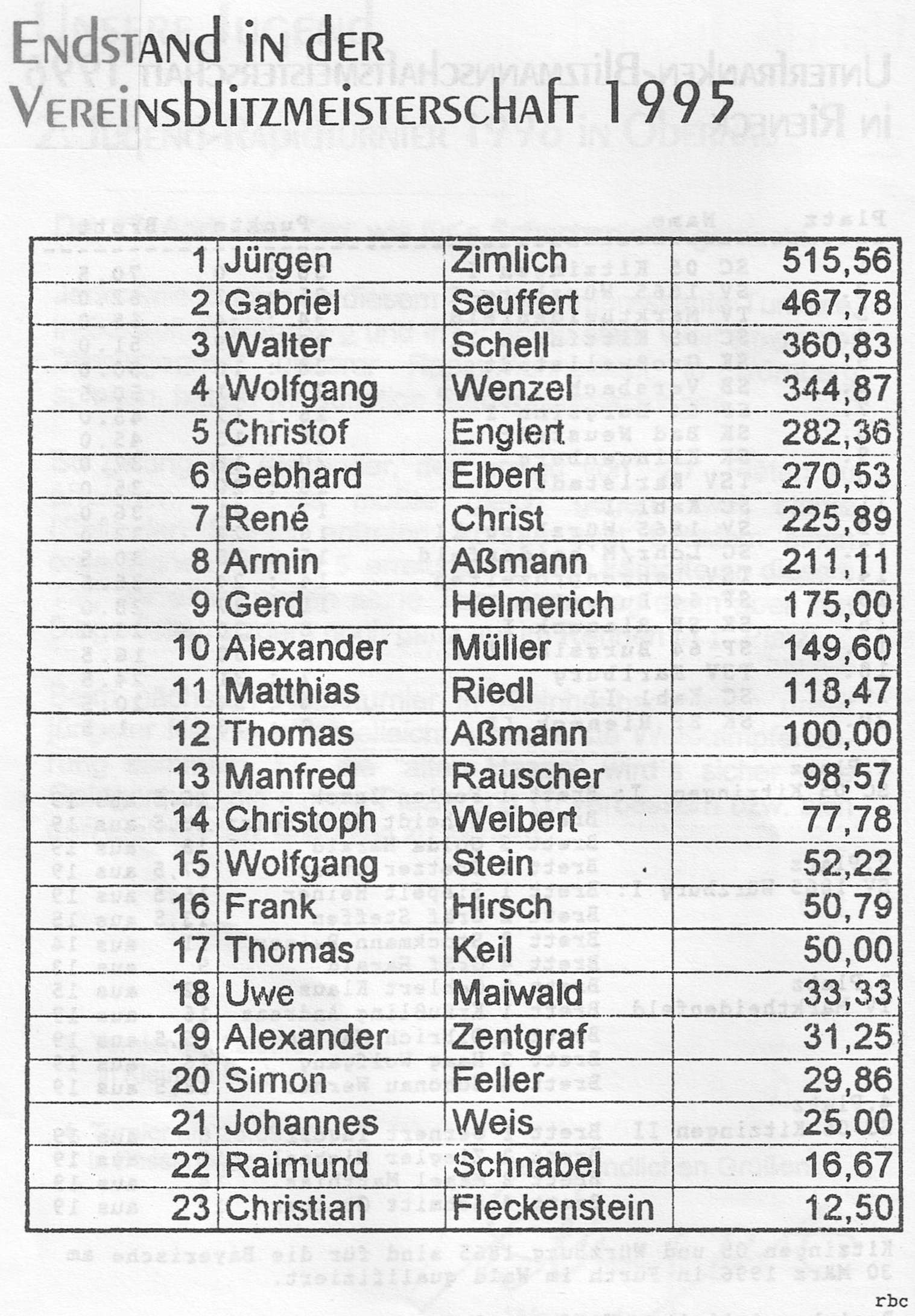 Tabelle