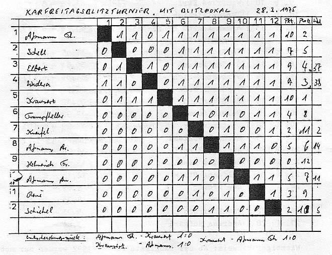 Spielformular Spielformular