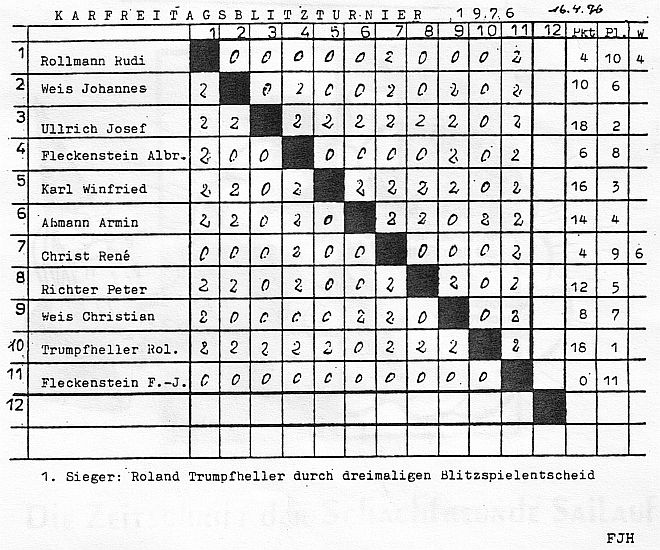 Spielformular